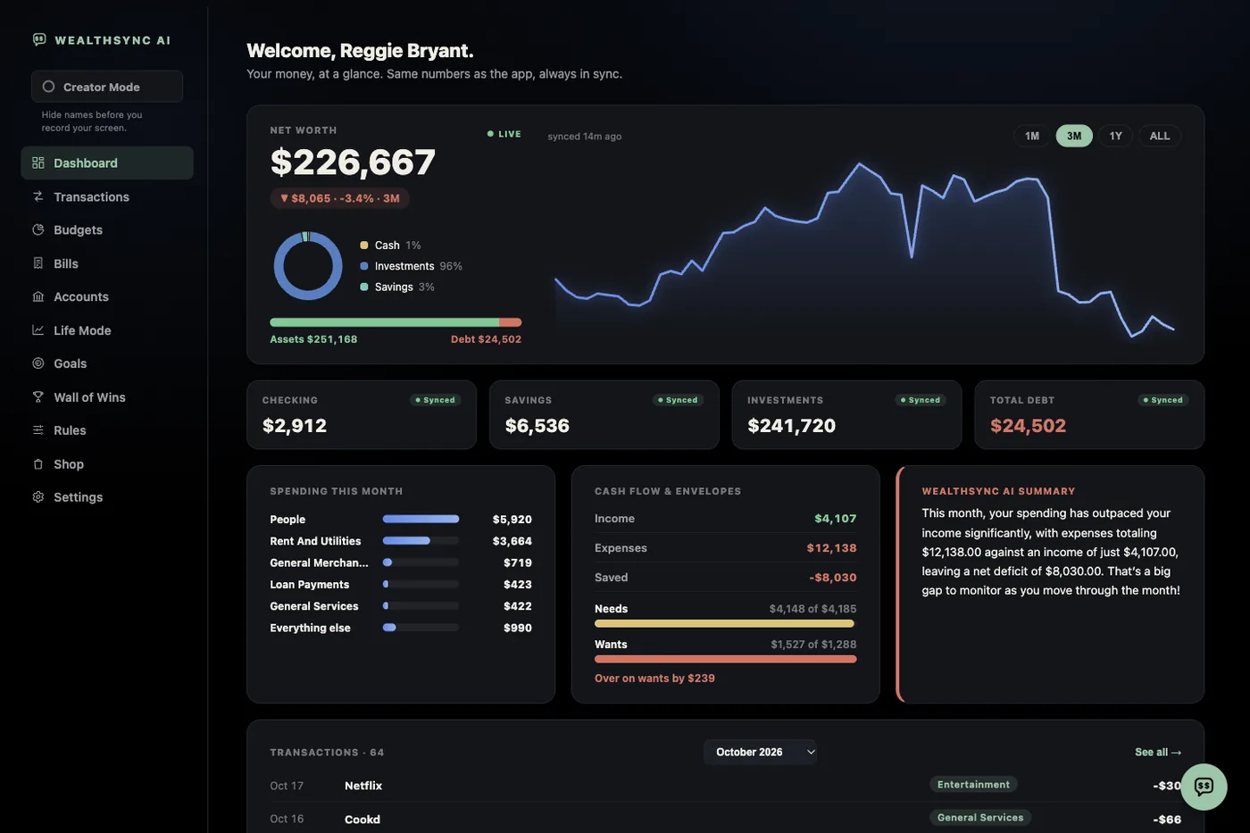 The WealthSync AI dashboard with this month already sorted by category